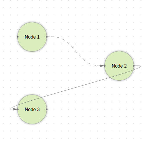 Interactive Edges