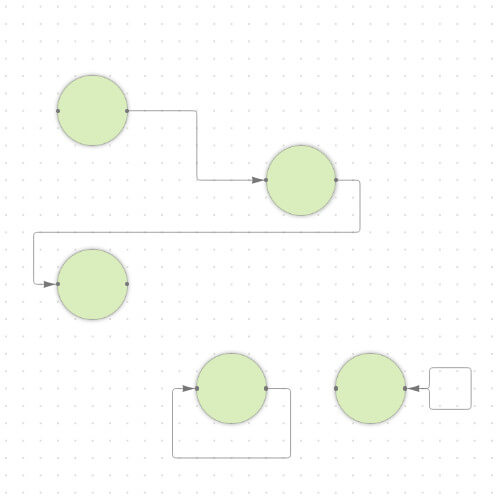 Orthogonal Edge
